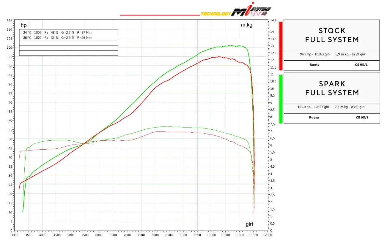 Spark Exhaust Komplettanlage Grid-O Titanium Aprilia RS 660 (20-26) GAP8808T - Image 5